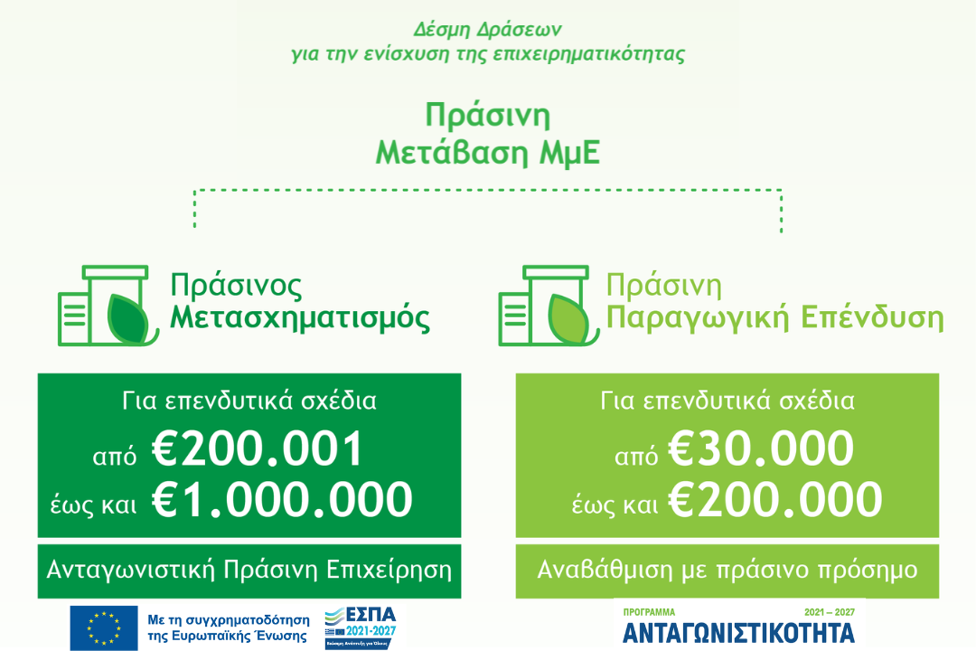 Προκηρύχθηκε η Δέσμη Δράσεων «Πράσινη Μετάβαση ΜμΕ» του νέου ΕΣΠΑ